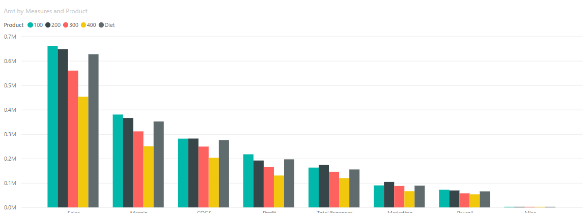 power-bi-nest-chart