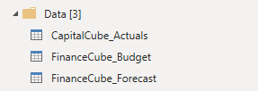 PBI_Sources